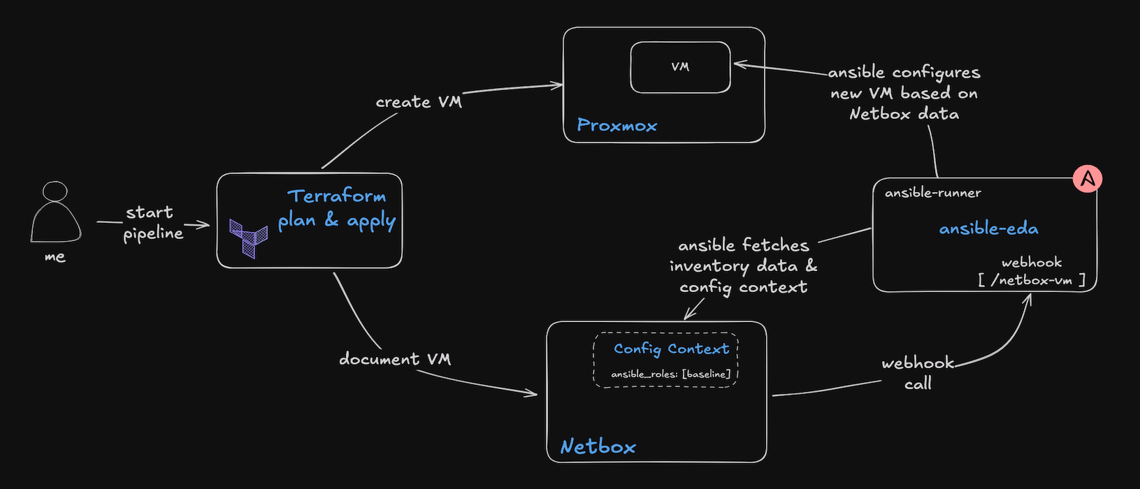 Building Next-Gen Infrastructure: Self-Service Platforms with Event-Driven Architecture